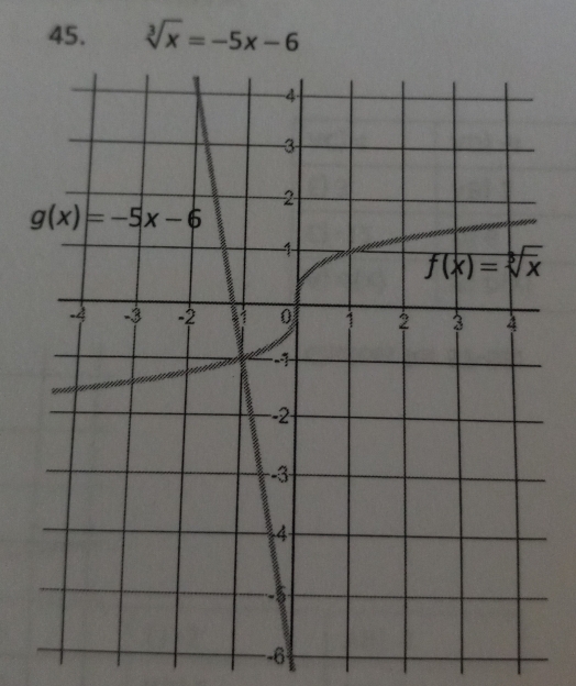 sqrt[3](x)=-5x-6
-6