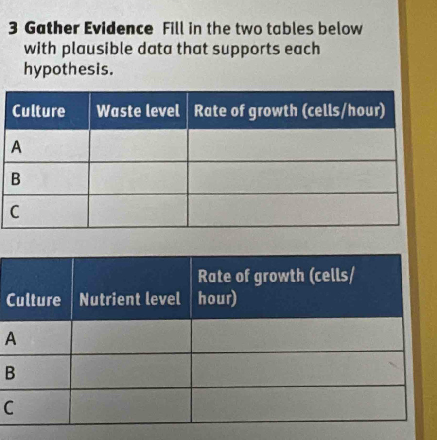 Gather Evidence Fill in the two tables below 
with plausible data that supports each 
hypothesis. 
C 
B 
C