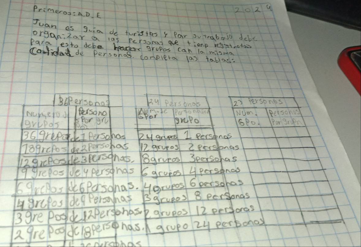 2029 
Primeros: A. D E 
Juan es guia de turistas 4 Par ov trabaj0 debe 
organ;zar a las persoras ae tiene registodas 
Para esto deba harer grapes can la misma 
Caidde personos. completa l1as tablas: 
Bepersonad B9 Personas 23 Personcs 
Persono porte Pertonatod NUm. Personos 
Ncnero d 5Por gry 
grpo Pargruen 
grupds p 
SPo.
36 grepod I Persohas 2y grupes 1 persinas
189rcPos deppersohas 12 grupes 2 perslongs
129rcPo Hespersgnats, Bgrupos 3persohas
9 grepos dey persongs 6 grupes 4 personas
6 grcpos H6Personas. Herupos 6 persohas 
ygrefos de9 Persamas Bgrupes 8 personas
3 gre Pog d2persohas pgruees 12 personas
2 grepay lspers④ has. I grupe 24 perbonoy 
hae