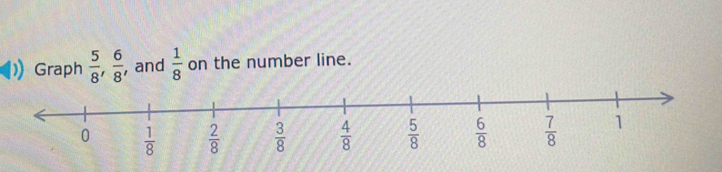 Graph  5/8 , 6/8  , and  1/8  on the number line.