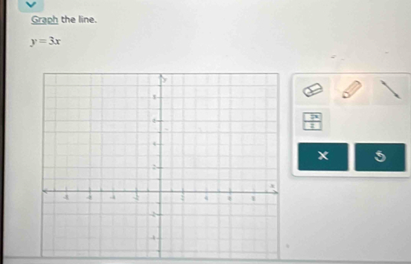 Graph the line.
y=3x;
x 5