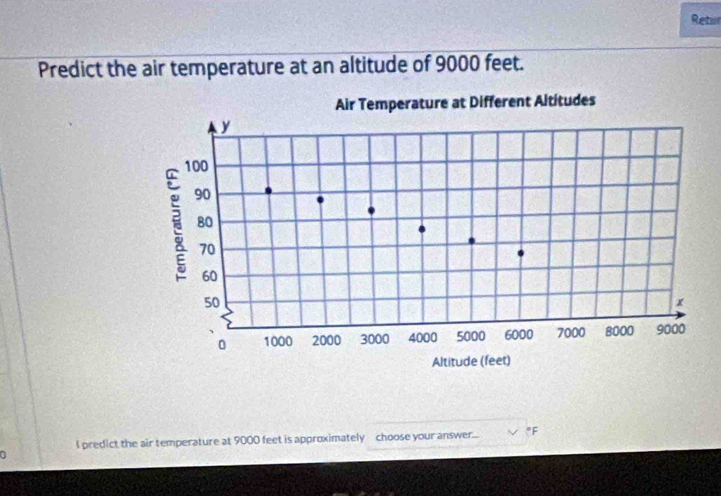 Retur 
Predict the air temperature at an altitude of 9000 feet. 
l predict the air temperature at 9000 feet is approximately choose your answer.... "F 
0