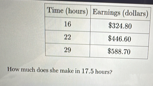 How much does she make in 17.5 hours?