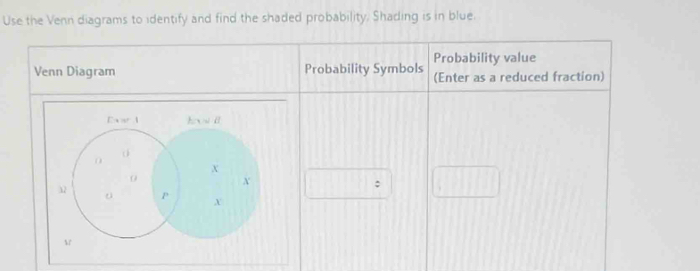 Use the Venn diagrams to identify and find the shaded probability. Shading is in blue. 
Venn Diagram Probability Symbols Probability value 
(Enter as a reduced fraction) 
□