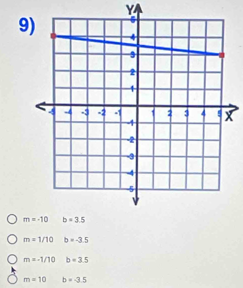 m=1/10 b=-3.5
m=-1/10 b=3.5
m=10 b=-3.5