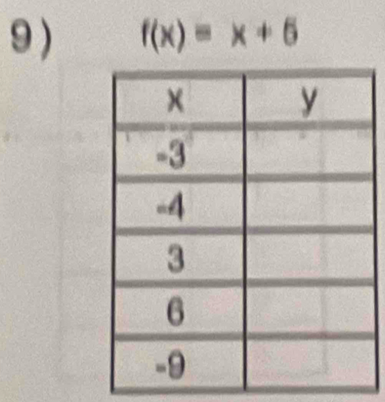 9 ) f(x)=x+6