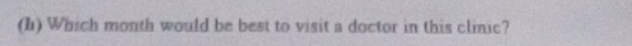 Which month would be best to visit a doctor in this clinic?