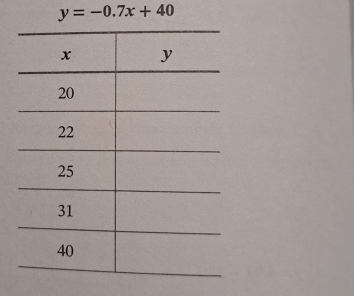 y=-0.7x+40