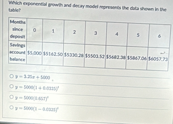 Which exponential growth and decay model represents the data shown in the
table?
y=3.25x+5000
y=5000(1+0.0325)^t
y=5000(0.657)^t
y=5000(1-0.0325)^t