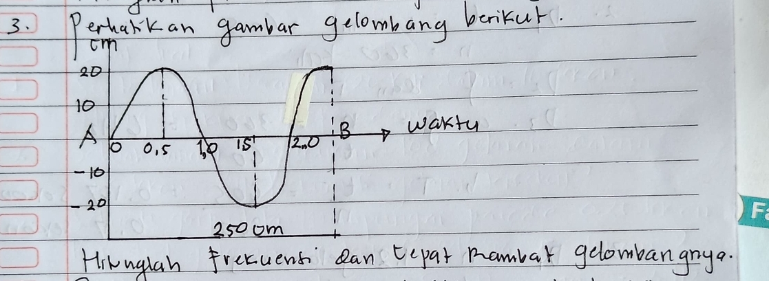 rkan ambar gelombang benikur 
wak+u 
Hiwuglah fretuenss can tepat Rambar gelombangnya.