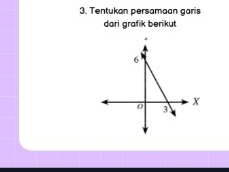 Tentukan persamaan garis 
dari grafik berikut
6
X
0 3