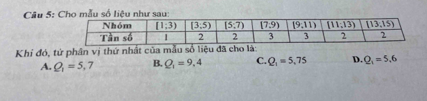 Cho mẫu số liệu như sau:
Khi đó, tứ phân vị thứ nhất của mẫu số liệu đã cho là:
A. Q_1=5,7 B. Q_1=9,4 C. Q_1=5,75 D. Q_1=5,6