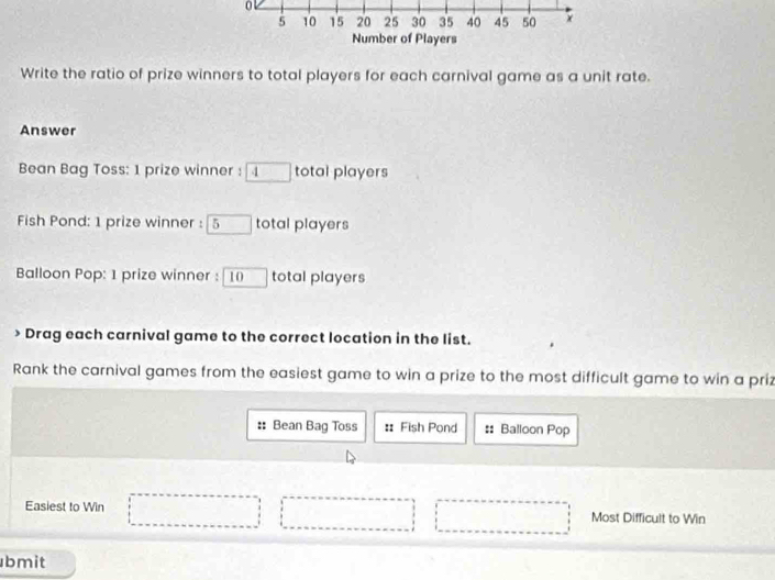 0
5 10 15 20 25 30 35 40 45 50
Number of Players
Write the ratio of prize winners to total players for each carnival game as a unit rate.
Answer
Bean Bag Toss: 1 prize winner : 1 □ total players
Fish Pond: 1 prize winner : □ total players
Balloon Pop: 1 prize winner : 10 total players
> Drag each carnival game to the correct location in the list.
Rank the carnival games from the easiest game to win a prize to the most difficult game to win a priz
:: Bean Bag Toss : Fish Pond Balloon Pop
Easiest to Win □ □ i Most Difficult to Win
bmit