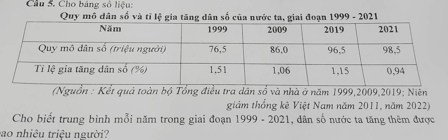 Cho bảng số liệu: 
Quy mô dân số và tỉ lệ gia tăng dân số của nước ta, giai đoạn 1999 - 2021 
(Nguồn : Kết quả toàn bộ Tổng điều tra dân số và nhà ở năm 1999,2009, 2019; Niên 
giám thống kê Việt Nam năm 2011, năm 2022) 
Cho biết trung bình mỗi năm trong giai đoạn 1999 - 2021, dân số nước ta tăng thêm được 
ao nhiêu triệu người?