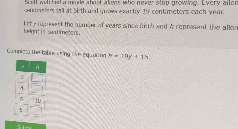 Scott watched a movie about aliens who never stop growing. Every alier
centimeters tall at birth and grows exactly 19 centimeters each year. 
Let y represent the number of years since birth and h represent the alien 
height in centimeters. 
Complete the table using the equation h=19y+15. 
Submit