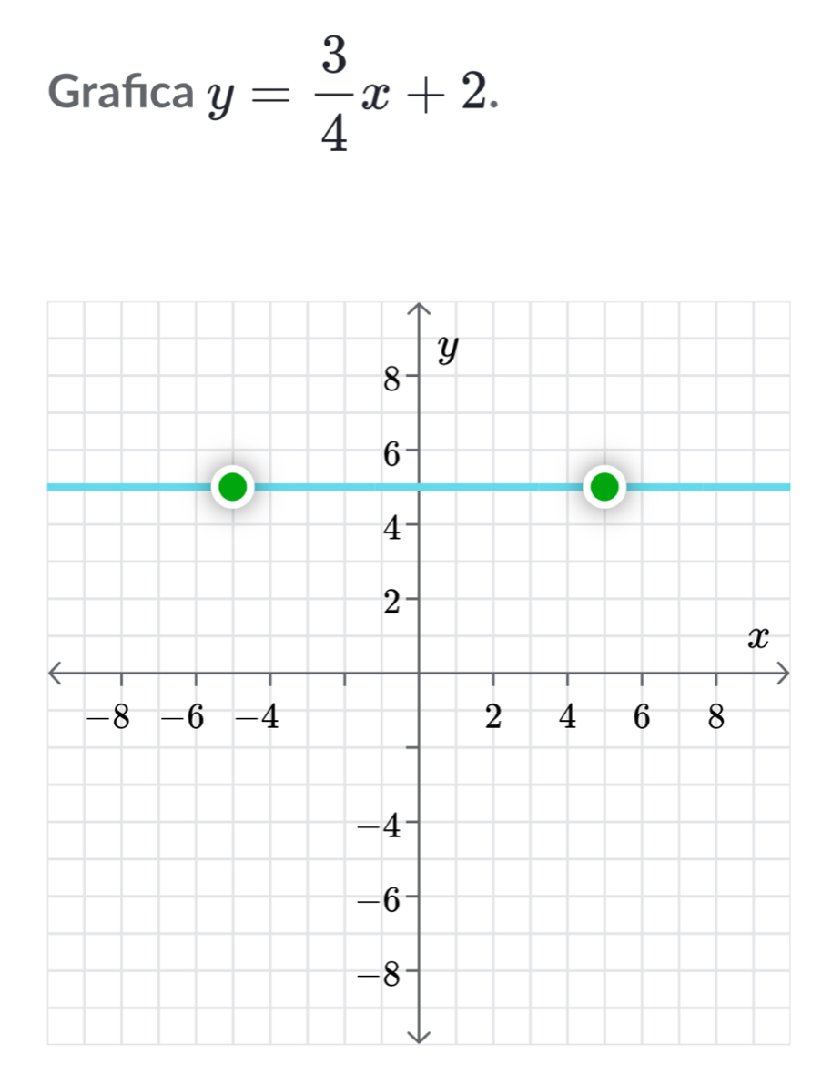 Grafıca y= 3/4 x+2.