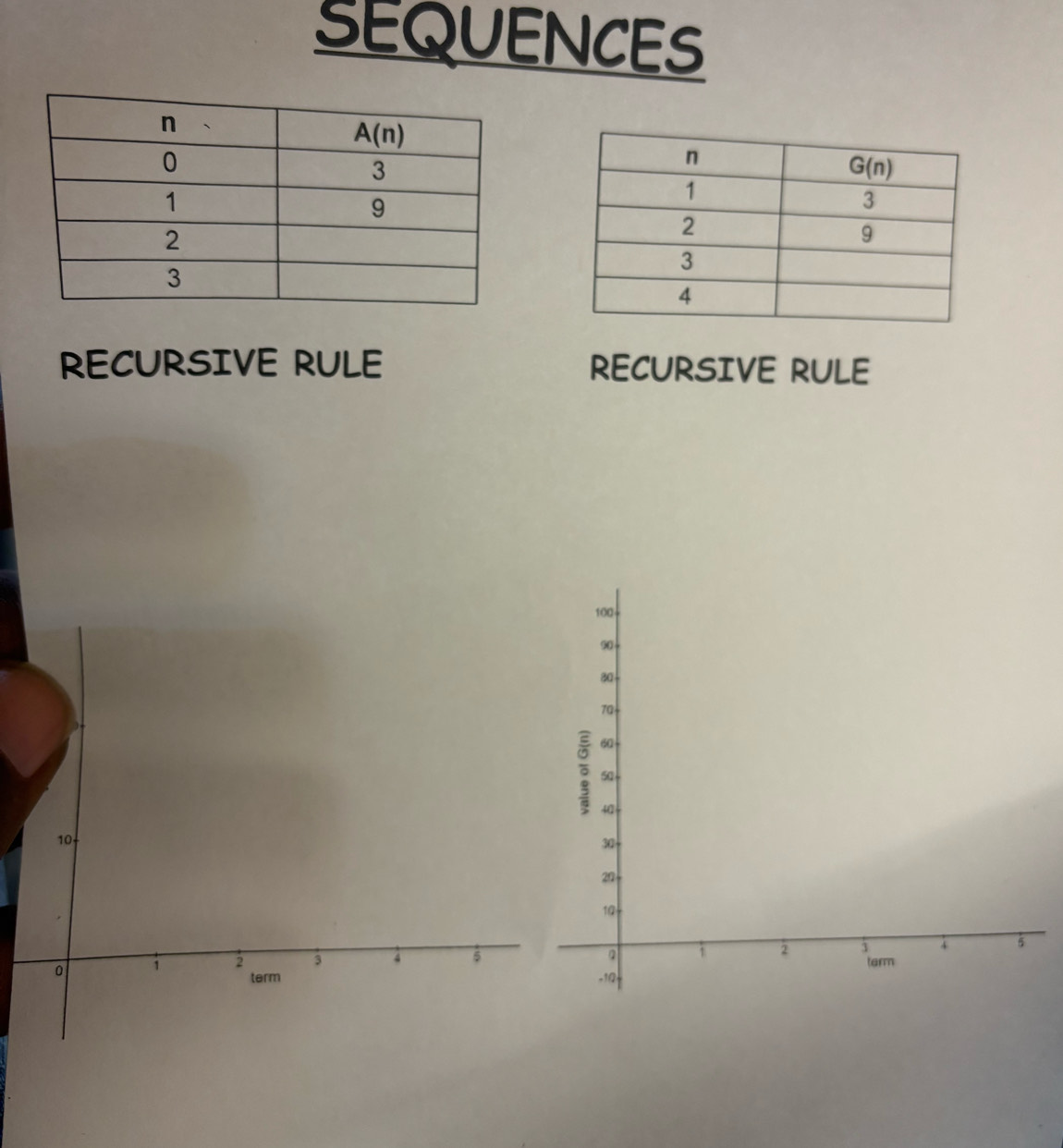 SEQUENCES
RECURSIVE RULE RECURSIVE RULE