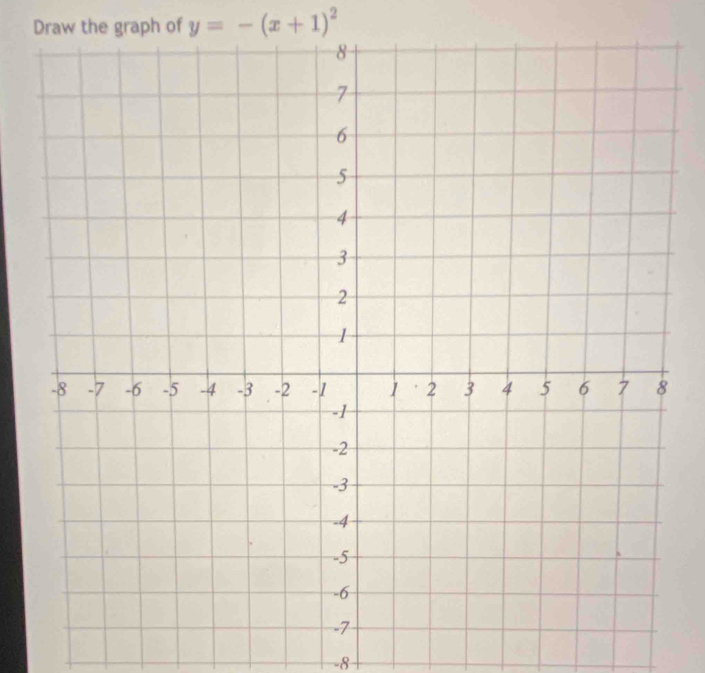 Draw the graph of y=-(x+1)^2
-8