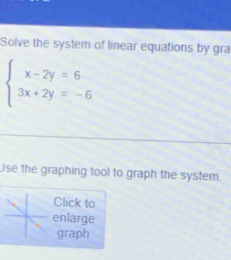 Solve the system of linear equations by gra
beginarrayl x-2y=6 3x+2y=-6endarray.
Use the graphing tool to graph the system. 
Click to 
enlarge 
graph