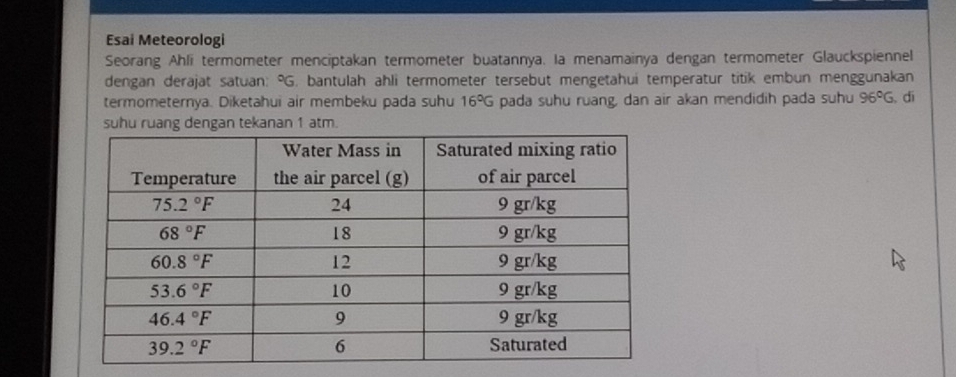 Esai Meteorologi
Seorang Ahli termometer menciptakan termometer buatannya. Ia menamainya dengan termometer Glauckspiennel
dengan derajat satuan: °G. bantulah ahli termometer tersebut mengetahui temperatur titik embun menggunakan
termometernya. Diketahui air membeku pada suhu 16°G pada suhu ruang, dan air akan mendidih pada suhu 96°G di
suhu ruang dengan tekanan 1 atm