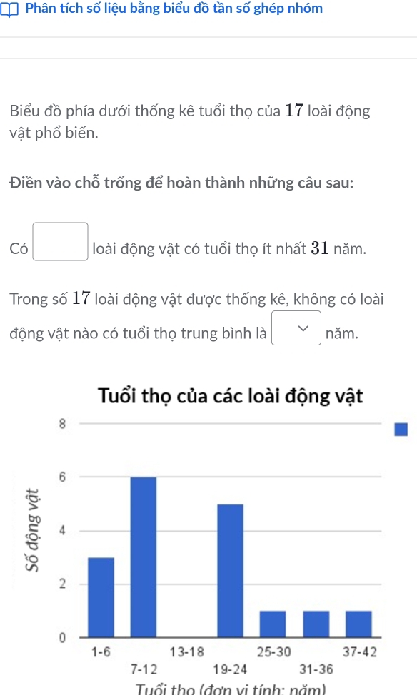 Phân tích số liệu bằng biểu đồ tần số ghép nhóm 
Biểu đồ phía dưới thống kê tuổi thọ của 17 loài động 
vật phổ biến. 
Điền vào chỗ trống để hoàn thành những câu sau: 
Có □ loài động vật có tuổi thọ ít nhất 31 năm. 
Trong số 17 loài động vật được thống kê, không có loài 
động vật nào có tuổi thọ trung bình là □ năm. 
Tuổi thọ (đợn vi tính: năm)