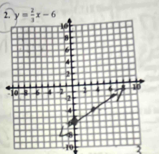 y= 2/3 x-6
10