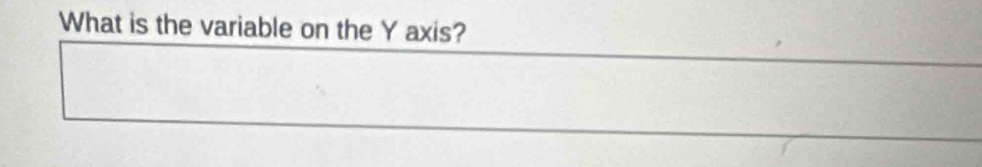 What is the variable on the Y axis?