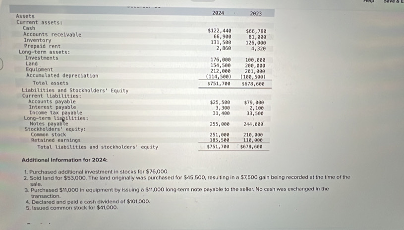 Assets 
Current assets: 
Cash 
Accounts receivable 
Inventory 
Prepaid rent 
Long-term assets: 
Investments 
Land 
Equipment 
Accumulated depreciation 
Total assets 
Liabilities and Stockholders' Equity 
Current liabilities: 
Accounts payable 
Interest pavable 
Income tax payable 
Long-term liabilities: 
Stockholde Notes payable
5° equity: 
Common stock 
Retained earnings 
Total liabilities and stockholders' equity 
Additional Information for 2024: 
1. Purchased additional investment in stocks for $76,000. 
2. Sold land for $53,000. The land originally was purchased for $45,500, resulting in a $7,500 gain being recorded at the time of the 
sale. 
3. Purchased $11,000 in equipment by issuing a $11,000 long-term note payable to the seller. No cash was exchanged in the 
transaction. 
4. Declared and paid a cash dividend of $101,000. 
5. Issued common stock for $41,000.