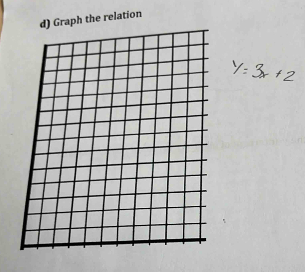 Graph the relation