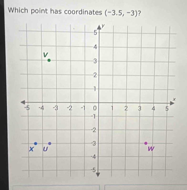 Which point has coordinates (-3.5,-3) ?