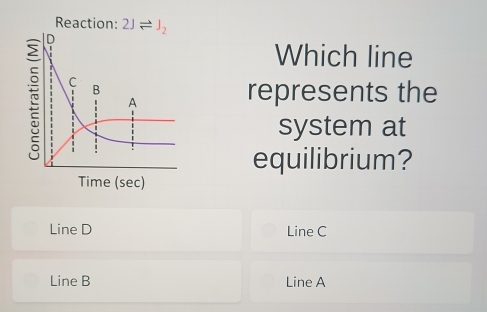 Which line
represents the
system at
equilibrium?
Line D Line C
Line B Line A