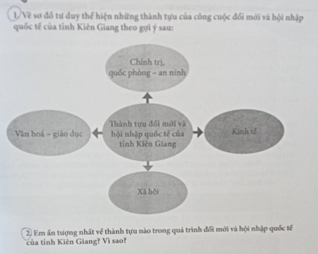 1/Về sơ đồ tư duy thể hiện những thành tựu của công cuộc đổi mới và hội nhập 
quốc tế của tỉnh Kiên Giang theo gợi ý sau: 
2) Em ấn tượng nhất về thành tựu nào trong quá trình đổi mới và hội nhập quốc tế 
của tỉnh Kiên Giang? Vì sao?