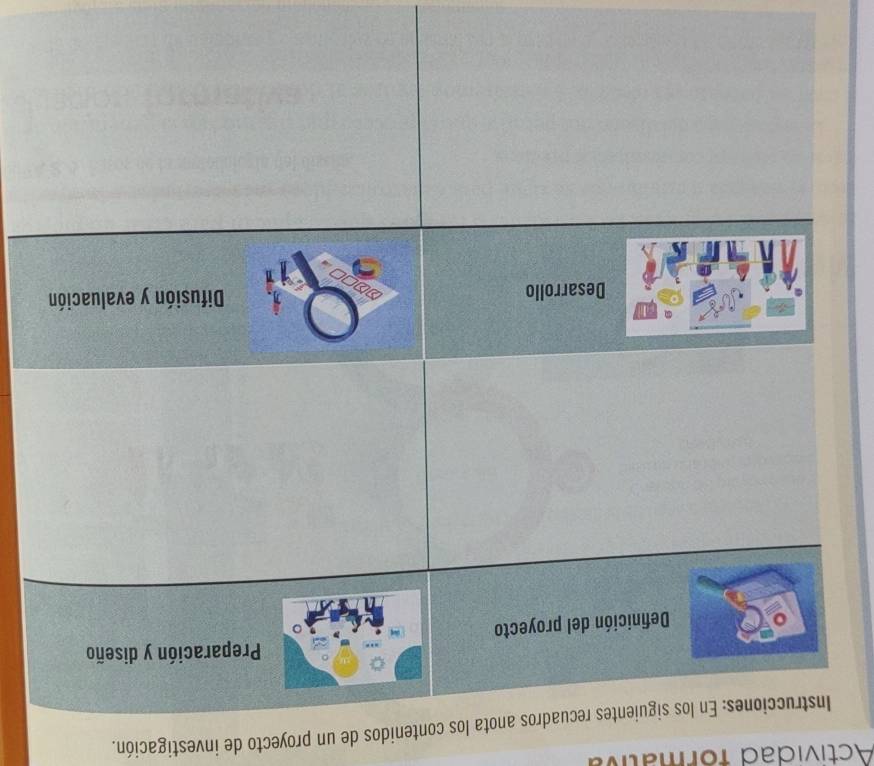 Actividad formátiva 
ta los contenidos de un proyecto de investigación.