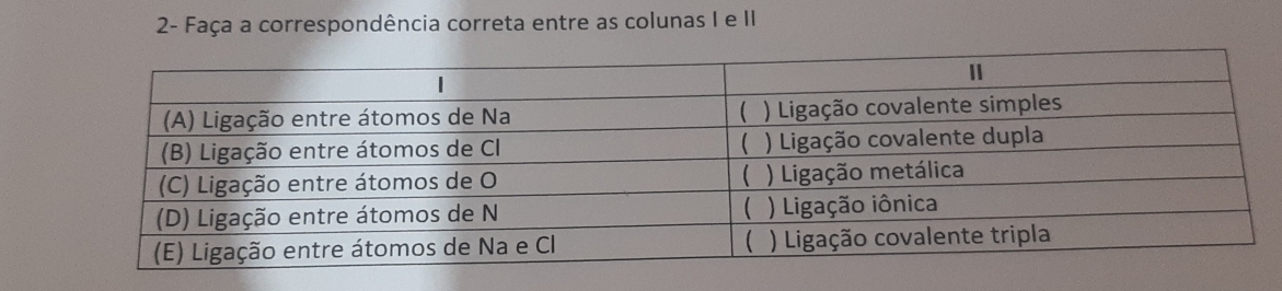 2- Faça a correspondência correta entre as colunas I e II