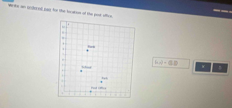 Write an ordered pair for the location of the post office.
(x,y)=(□ ,□ ) ×