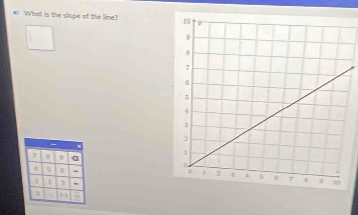 What is the slope of the line?
2 8 .
6
2 3