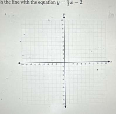 the line with the equation y= 6/5 x-2.
x