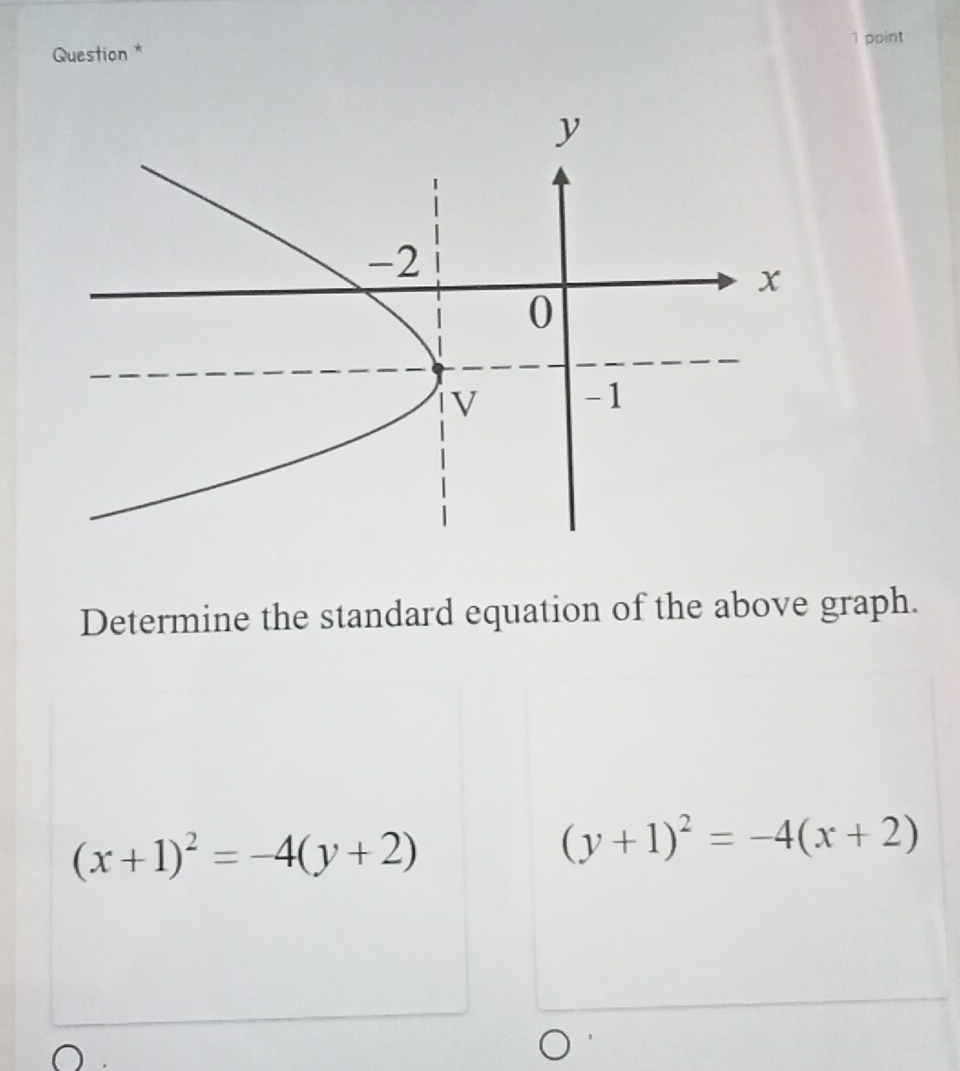 Question * 1 point
Determine the standard equation of the above graph.
(x+1)^2=-4(y+2)
(y+1)^2=-4(x+2)