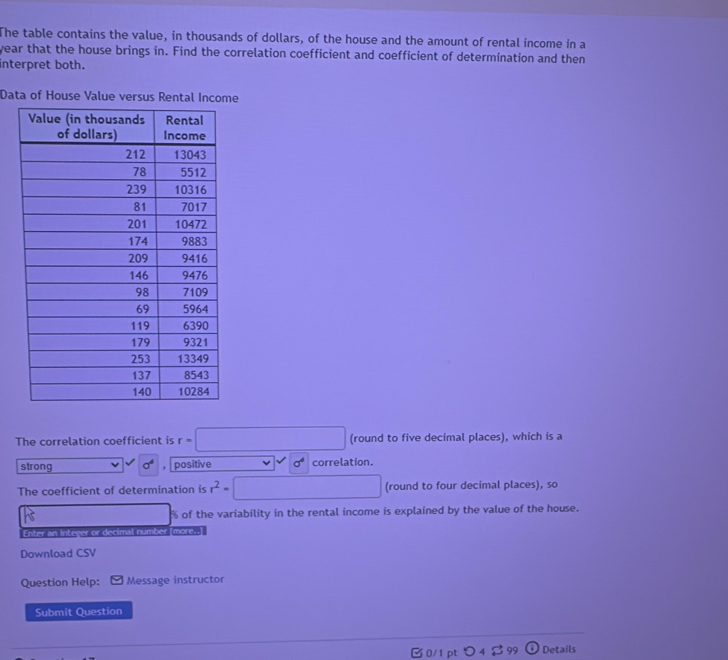 The table contains the value, in thousands of dollars, of the house and the amount of rental income in a 
year that the house brings in. Find the correlation coefficient and coefficient of determination and then 
interpret both. 
Data of House Value versus Rental Income 
The correlation coefficient is r=□ (round to five decimal places), which is a 
strong sigma^6 positive sigma^6 correlation. 
The coefficient of determination is r^2=□ (round to four decimal places), so
x_1+x_2= 4km/1+4k^2 +frac k^2 % of the variability in the rental income is explained by the value of the house. 
Enter an integer or decimal number [more..] 
Download CSV 
Question Help: Message instructor 
Submit Question 
B 0/1 pt つ 4 ♂ 99 Details