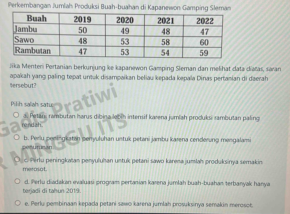 Perkembangan Jumlah Produksi Buah-buahan di Kapanewon Gamping Sleman
Jika Menteri Pertanian berkunjung ke kapanewon Gamping Sleman dan melihat data diatas, saran
apakah yang paling tepat untuk disampaikan beliau kepada kepala Dinas pertanian di daerah
tersebut?
Pilih salah satu:
a. Petani rambutan harus dibina lebih intensif karena jumlah produksi rambutan paling
rendah.
b. Perlu peningkatan penyuluhan untuk petani jambu karena cenderung mengalami
penurunan.
c. Perlu peningkatan penyuluhan untuk petani sawo karena jumlah produksinya semakin
merosot.
d. Perlu diadakan evaluasi program pertanian karena jumlah buah-buahan terbanyak hanya
terjadi di tahun 2019.
e. Perlu pembinaan kepada petani sawo karena jumlah prosuksinya semakin merosot.