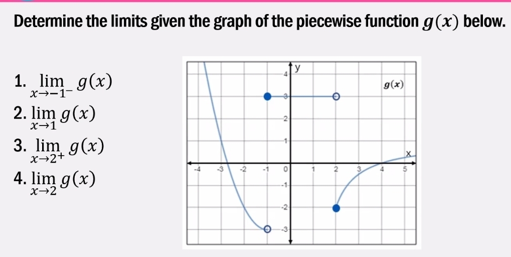 Determine the limits given the graph of the piecewise function g(x) below.
1. limlimits _xto -1^-g(x)
2. limlimits _xto 1g(x)
3. limlimits _xto 2^+g(x)
4. limlimits _xto 2g(x)