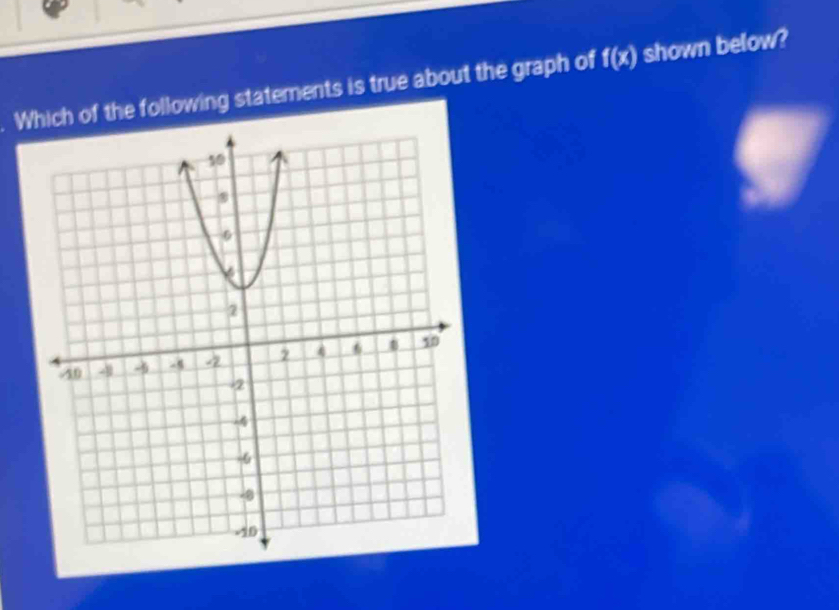 Wich of the following statements is true about the graph of f(x) shown below?