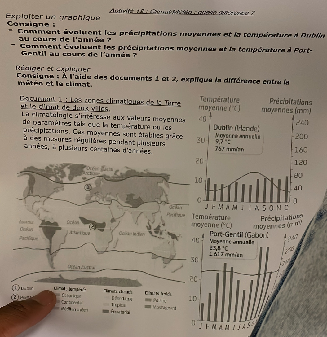 Activité 12 : Climat/Météo : quelle différence ?
Exploiter un graphique
Consigne :
* Comment évoluent les précipitations moyennes et la température à Dublin
au cours de l'année ?
- Comment évoluent les précipitations moyennes et la température à Port-
Gentil au cours de l'année ?
Rédiger et expliquer
Consigne : À l'aide des documents 1 et 2, explique la différence entre la
météo et le climat.
Document 1 : Les zones climatiques de la Terre 
et le climat de deux villes. 
La climatologie s'intéresse aux valeurs moyennes
de paramètres tels que la température ou les
précipitations. Ces moyennes sont établies grâce
à des mesures régulières pendant plusieurs
années, à plusieurs centaines d'années.
Océan ocial
Arctique
1
Océan
Pacifique Température Précipitations
Équateur Océan moyenne (^circ C) moyennes (mm)
Océan Port-Gentil (Gabon)
Atlantique Ocean Indien
40
Pacífique Moyenne annuelle
240
23.8°C
200
1 617 mm/an
30
160
Océan Austrai
20
1
① Dublin Climats tempérés Climats chauds Climats froids 10
or  Océanique Désertique Polaire
Continental Tropical Montagnard
Méditerranéen Équatorial
0 J F M A M J J A so