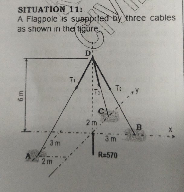 Solved: SITUATION 11: A Flagpole is supported by three cables as shown ...