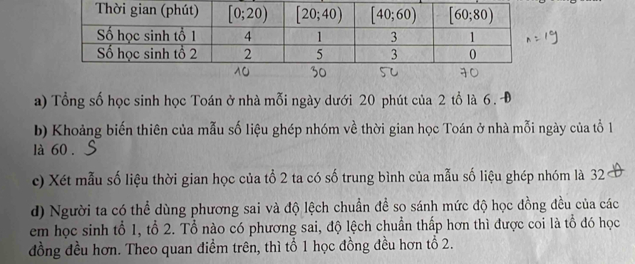 Tổng số học sinh học Toán ở nhà mỗi ngày dưới 20 phút của 2 tổ là 6. 
b) Khoảng biến thiên của mẫu số liệu ghép nhóm về thời gian học Toán ở nhà mỗi ngày của tổ 1
là 60 .
c) Xét mẫu số liệu thời gian học của tổ 2 ta có số trung bình của mẫu số liệu ghép nhóm là 32
d) Người ta có thể dùng phương sai và độ lệch chuẩn đề so sánh mức độ học đồng đều của các
em học sinh tổ 1, tổ 2. Tổ nào có phương sai, độ lệch chuẩn thấp hơn thì được coi là tổ đó học
đồng đều hơn. Theo quan điểm trên, thì tổ 1 học đồng đều hơn tổ 2.