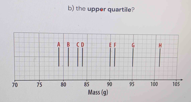 the upper quartile?