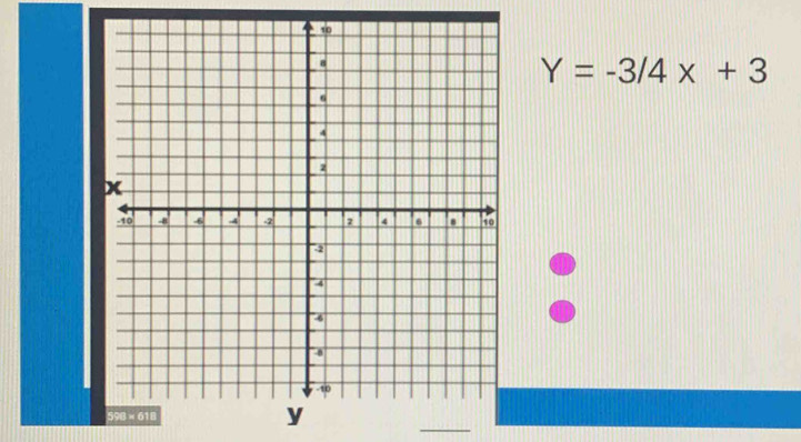 Y=-3/4x+3
_