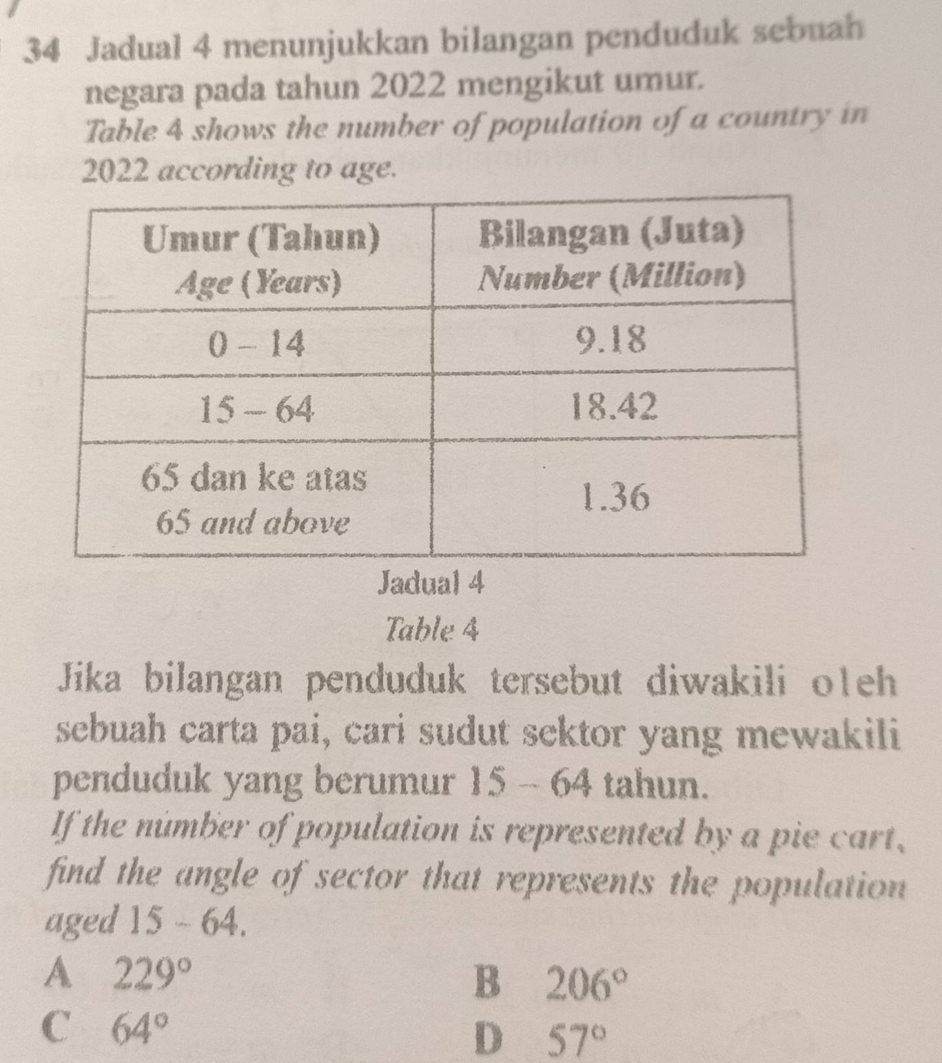 Jadual 4 menunjukkan bilangan penduduk sebuah
negara pada tahun 2022 mengikut umur.
Table 4 shows the number of population of a country in
2022 according to age.
Table 4
Jika bilangan penduduk tersebut diwakili o1eh
sebuah carta pai, cari sudut sektor yang mewakili
penduduk yang berumur 15-64 tahun.
If the number of population is represented by a pie cart,
find the angle of sector that represents the population 
aged 15-64.
A 229°
B 206°
C 64°
D 57°