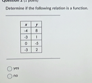 (1 poin)
Determine if the following relation is a function.
_
_
yes
no