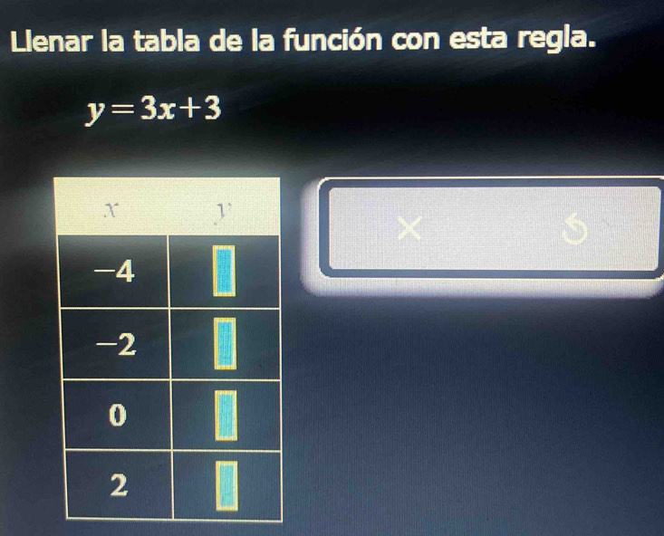 Llenar la tabla de la función con esta regla.
y=3x+3